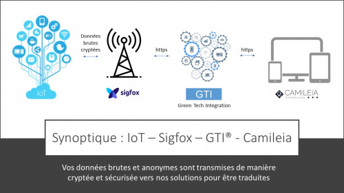 Synoptique IoT Sigfox.jpg actualité