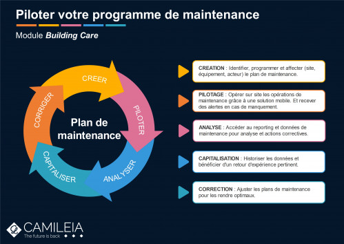 Cas usage_BuildingCare.jpg actualité