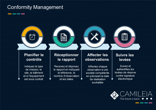 Cas usage_Conformity Management.jpg actualité