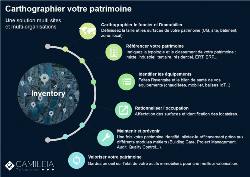 cas usage_Inventory-Identifier.jpg actualité