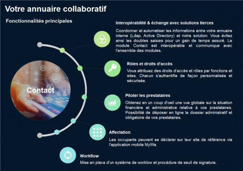 cas usage_Contact-Fonctionnalités.jpg actualité