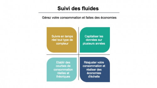 Suivi des fluides light.jpg actualité