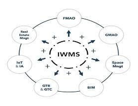 iwms schéma.jpg actualité