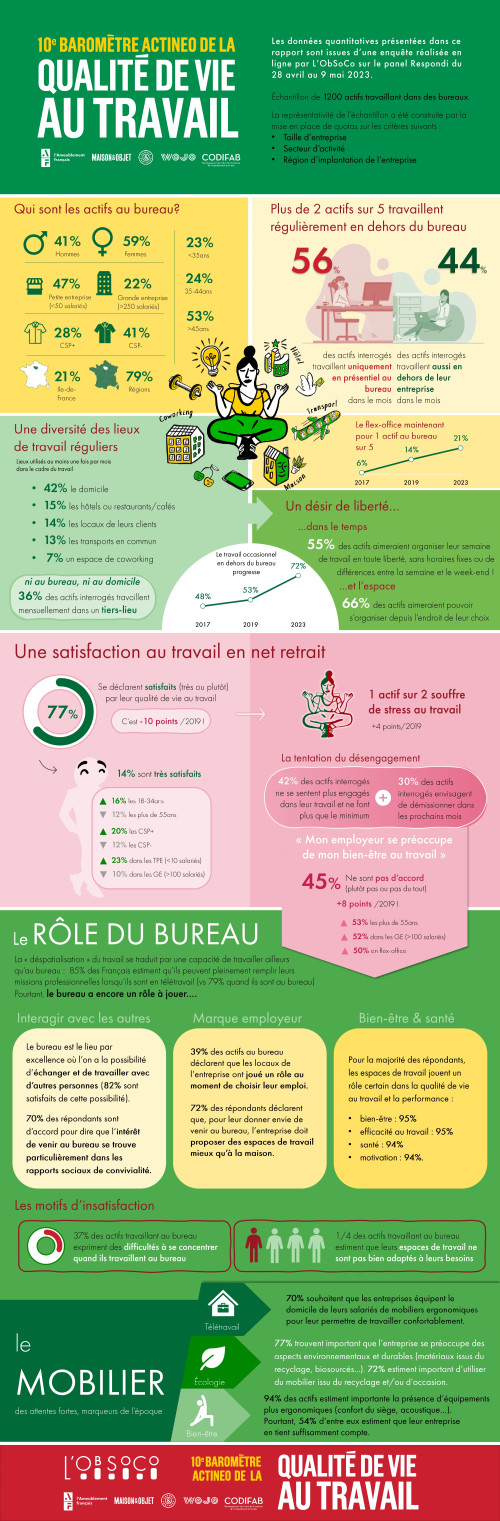 lobsoco_actineo_ii_infographie_barometre_qualite_et_espaces_de_travail_2023_page-0001.jpeg actualité
