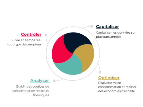 Bleu orange rouge infographie colorée Moderne Graphique analyse SWOT (4).png actualité