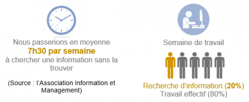 Stats Temps à chercher une information.PNG actualité